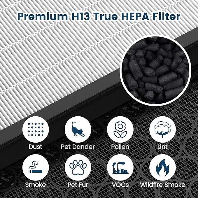 Vital 200S Replacement Filter for LEVOIT Vital 200S and Vital 200S-P Air Purifier, 2 Pack H13 True HEPA and High-Efficiency Activated Carbon Vital 200S-P Replacement Filter, Vital 200S-RF, White