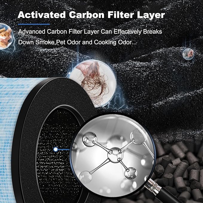 Improvedhand MK01&MK06 Filter Replacement Compatible with AROEVE MK01 & MK06, ToLife TZ-K1, Kloudi DH-JH01 Air Purifier, 4-in-1 Filtration, H13 True HEPA & Activated Carbon Filter,Blue, Pack of 4