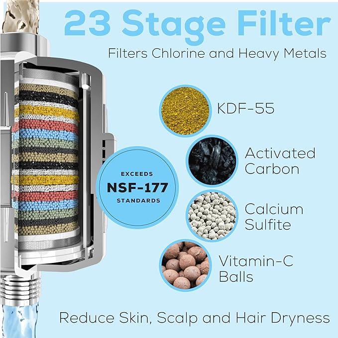 SparkPod 23 Stage Shower Head Filter for Dry Hair and Skin - High Output Universal Shower Filters to Remove Toxic Chemicals, Chlorine & Heavy Metals (Elegant Brushed Nickel)