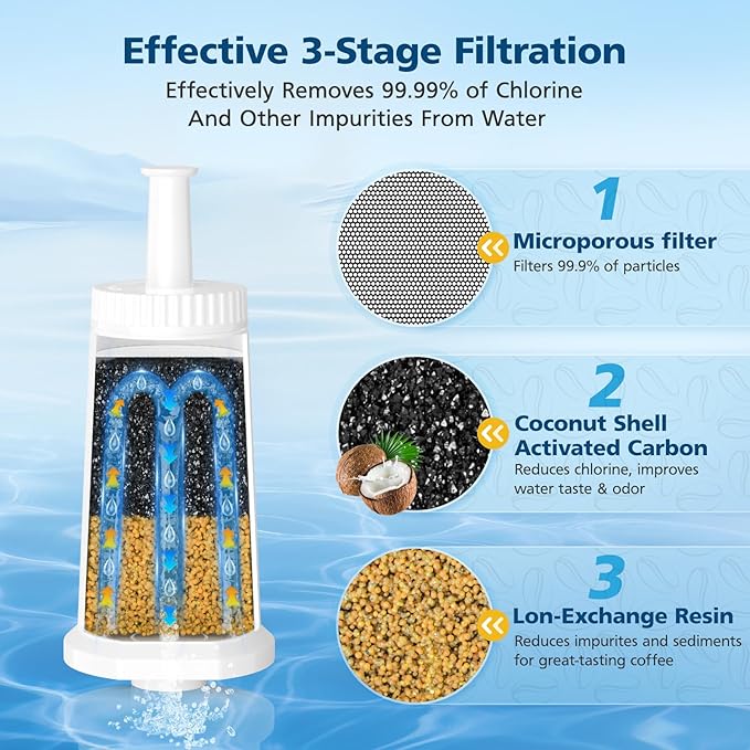 6 Pack Upgrade Water Filters Compatible with Breville BES880 Barista Touch, BES990 BES980 Oracle Touch and BES878 BES920 Bambino ClaroSwiss Sage Espresso coffee Machine, #BES008WHT0NUC1