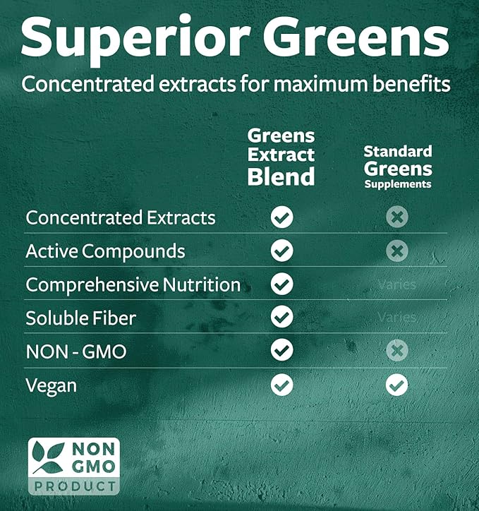 Super Greens Antioxidants Superfoods 2250mg Supplement - 20 Ingredients with Sprouts, Mushrooms, Roots, Garlic, Bitter Melon, Artichoke, Celery Seed, Cayenne pepper, Alfalfa NON GMO - 60 Capsules