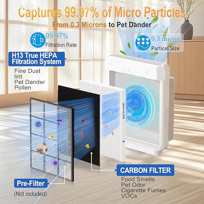 AP-1512HH Air Purifier Replacement Filter Set for Coway Airmega AP-1512HH and Airmega 200M air Purifier|2 HEPA+8 Carbon Filters|Triple Filtration, 99.7% Particle Capture|Ideal for Pet/Smoke Homes