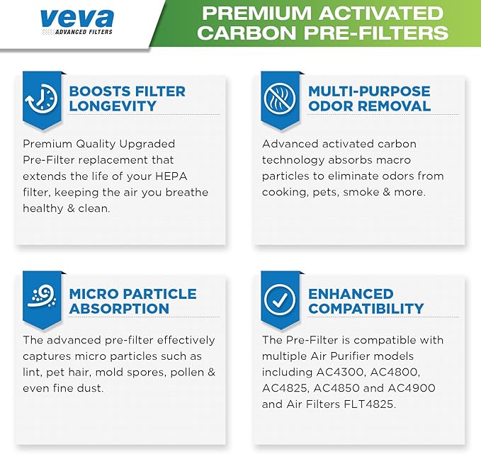 VEVA Replacement Pre Filter 6 Pack compatible with Germ Guardian Air Purifier Models AC4800 Series (AC4825, AC4825e) and Filter B FLT4825, Premium Carbon Activated