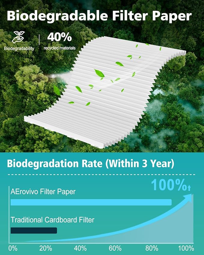 14x14x1 Air Filter Refills, 4 Pack MERV 8 Refills Only for AErovivo Reusable ABS Frame (Not Included)