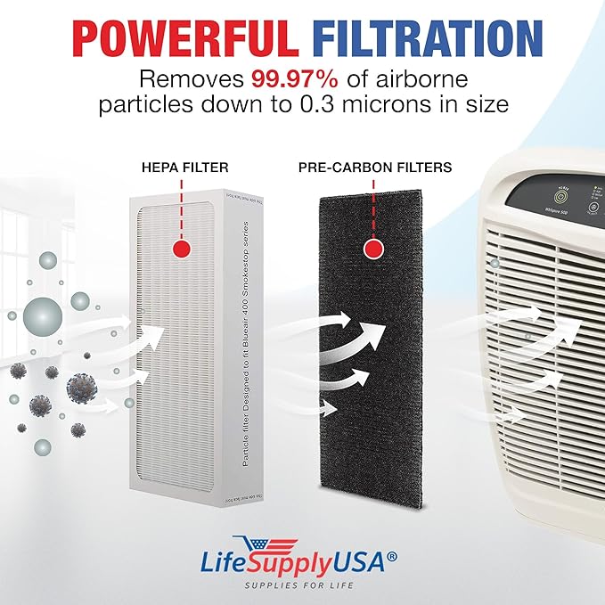 HEPA SmokeStop Filter Replacement Compatible with Blueair Classic 400 Series Air Purifiers: 402, 403, 405, 410, 450E, 455EB, 480i by LifeSupplyUSA (2-Pack)