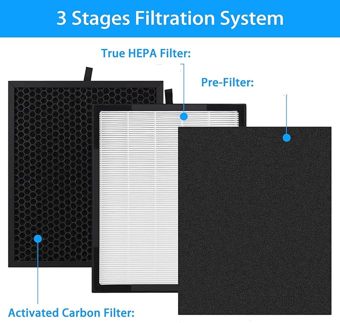 Air Purifier Filter for Zigma Aerio-300: Hepa Air Purifier Filter Replacement 1 High-Efficiency True HEPA Filter - 1 Carbon Pre-Filters Carbon filter Room Home
