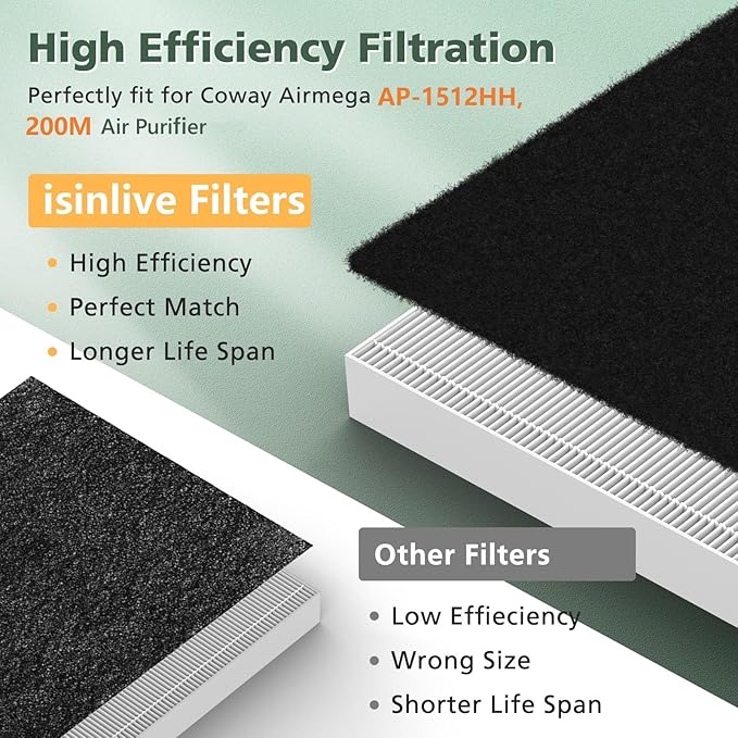 AP-1512HH Filter Set Replacement for Coway Airmega AP-1512HH and 200M Air Purifiers, 1 HEPA Filter and 2 Carbon Pre-Filters, Compared to Part # 3304899