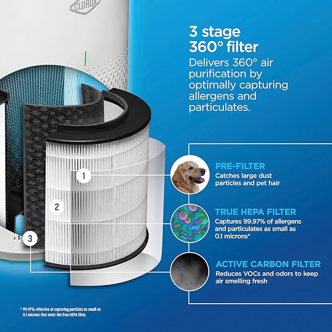 Clorox Air Purifiers for Home, True HEPA Filter, Medium Rooms Up to 1,000 Sq Ft, Removes 99.9% of Mold, Viruses, Wildfire Smoke, Allergens, Pet Allergies, Dust, AUTO Mode, Whisper Quiet