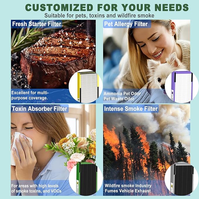 FLT4825 HEPA Filter B Replacement for GermGuardian AC4825E AC4300 AC4900 | 2 True H13 HEPA Filters + 8 Carbon Pre-Filters | 99.97% Allergen Removal, Easy Install, Multi-Room Use