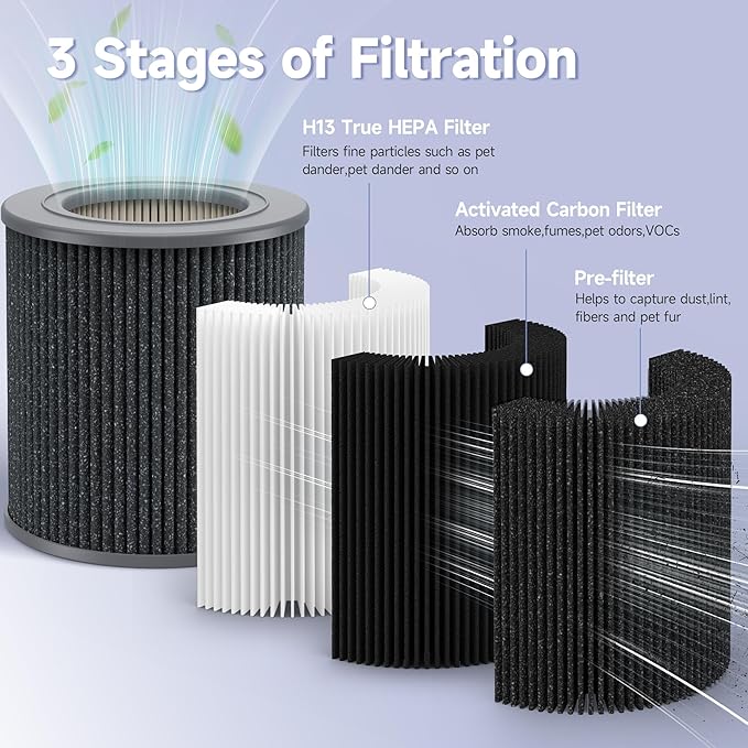 2 Pack Air Mini PECO-HEPA Replacement Filter Compatible with Molekule Air Mini & Air Mini+ Tri-Power Air Cleaner Purifier