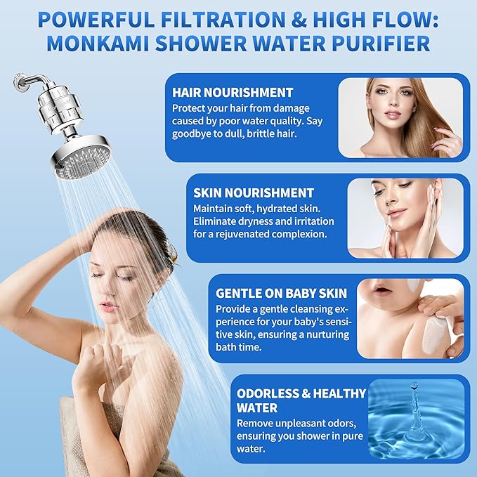 Shower Filter Replacement Cartridge Use Real Filtration Media -High Output Universal Shower Head Filter Reduces Chlorine, Heavy Metals& Fluoride 2Pack (HD-SFR500)