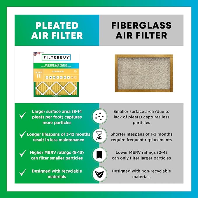 Filterbuy 20x23x1 Air Filter MERV 11 (MPR 1200) Allergen Defense Replacement (6-Pack), Electrostatic Pleated HVAC AC Furnace Filters, Made in USA (Actual Size: 19.50 x 22.50 x 0.75)