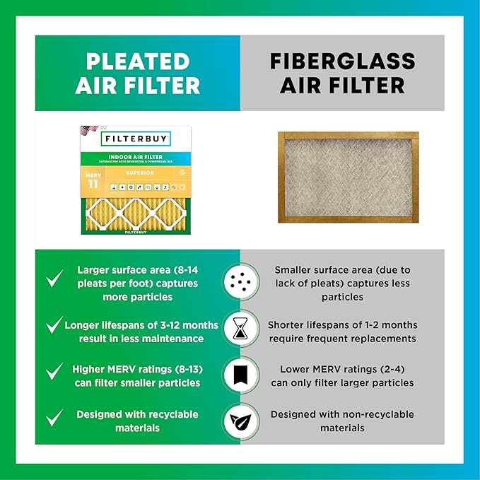 Filterbuy 21x24.5x5 Air Filter MERV 11 (MPR 1200) Allergen Defense Replacement (4-Pack), Pleated HVAC AC Furnace Filters for Rheem, Ruud, and Protech (Actual Size: 20.63 x 24.13 x 4.38)