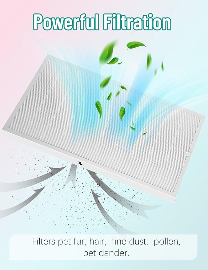 FAPF034 Replacement Filters Compatible with Filtrete Air Purifier FAP03, Part# FAPF03 FAPF034, Filter Size 21.1" x 11.6" x 0.75, 4 Count