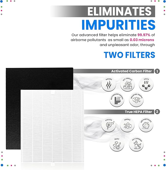 Bagean AP-1512HH Filter Replacement Compatible with Coway Airmega AP-1512HH Mighty & 200M Air Purifier - Fits Coway Filter Replacement - AP 1512HH Filters Freshens the Air (3 Main + 6 Carbon)