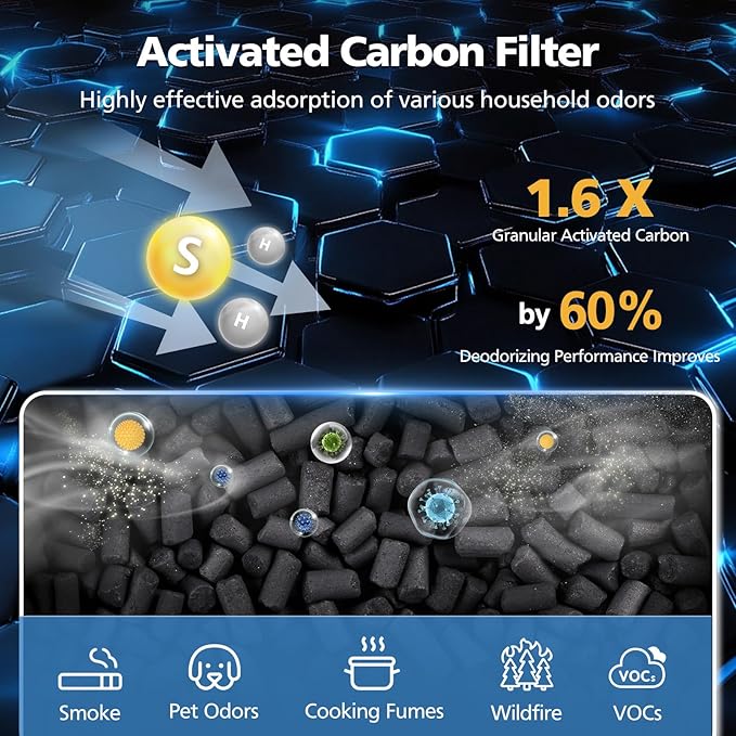 Core 400S Replacement Filter for LEVOIT Core 400S Smart Air Purifi-er, 3-IN-1 HEPA and Activated Carbon Filter, Compared to Part# Core 400S-RF(LRF-C401S-P-WUS), White (2 Pack)