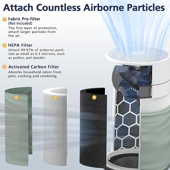 211i Max Replacement Filter Compatible with Blueair Blue Pure 211i Max Air Purifier, HEPA and Activated Carbon Replacement Filter for Blue Pure 211i Max, 2 Pack