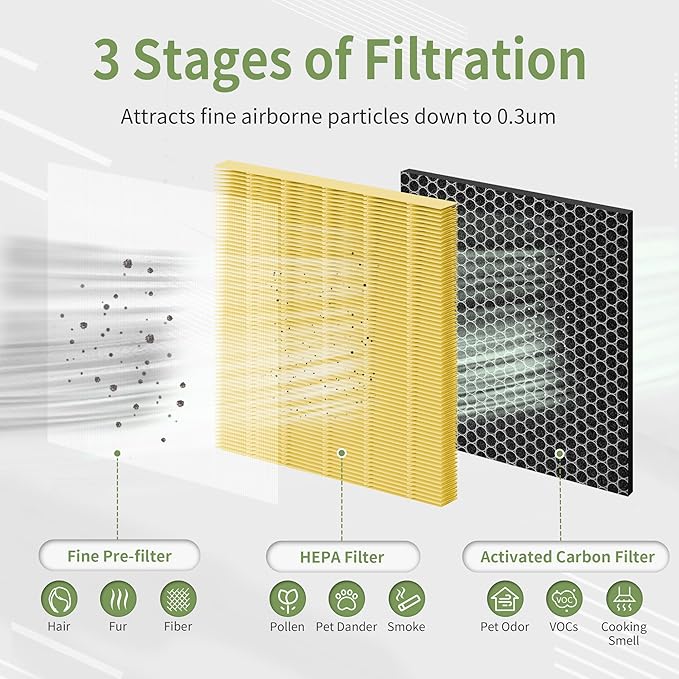 [Pet Version]-G3 H13 HEPA Replacement Filter Compatible with AMEIFU G3 Air Puri-fier (Sferf-30) and VEWIOR A3 Air Puri-fier, G3 H13 HEPA Filter with 3-IN-1 High-Efficiency Filtration, 2-Pack