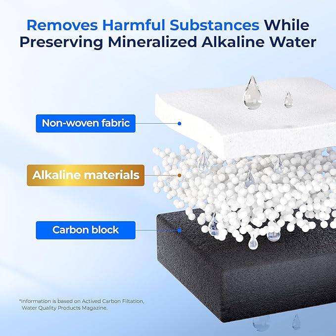 Waterdrop Alkaline DA97-17376B Water Filter, Enhances pH, Replacement for HAF-QIN/EXP, DA97-08006C, RF28R7201SR, RF28R7351SG, WD-F45-AL, 4 Filters