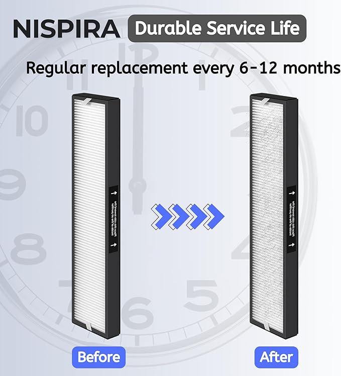 Nispira 182550 Filter Replacement Compatible with Bionaire BAP536UV-U Holmes HAP537UV / 2141139 Air Purifier, 2 Packs