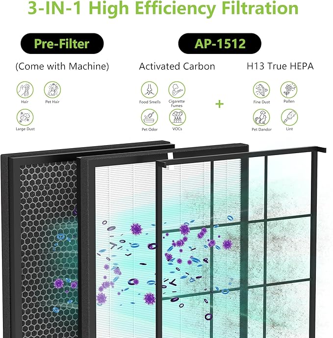 Enhanced AP-1512HH Air Purifier Replacement Filter for Coway Airmega AP-1512HH and Airmega 200M air Purifier, True HEPA Activated Carbon Filter, Compared to Part #3304899, 2 Pack