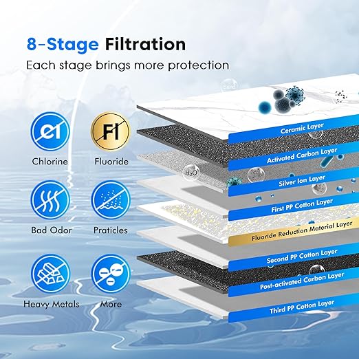 Purewell 8-Stage Gravity Fed Water Filter System, 2.25 Gallon Stainless Steel Countertop System with 4 Filters, Metal Water Level Spigot and Stand, Reduce Fluoride and Chlorine, PW-OBT-CF