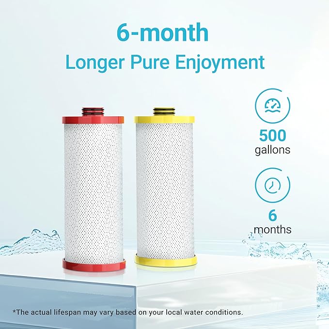 AQUA CREST WF52-R Replacement for Aquasana® AQ-5200R Under Sink Water Filter, Aquasana® Filter Replacement, 500 Gallons Filter Life, Reduce 99% of Chlorine, Taste and Odor, 2 Count