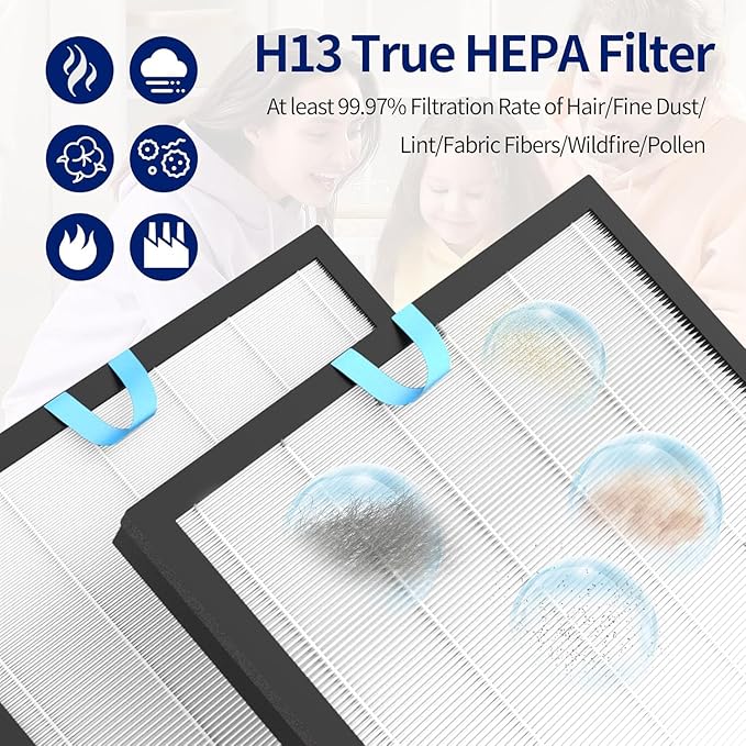 Vital 100S Replacement Filter for LEVOIT Vital 100S and Vital 100S-P Air Purifier, 3-in-1 Efficiency True HEPA and Activated Carbon Filter, Vital 100S-RF, 2pack