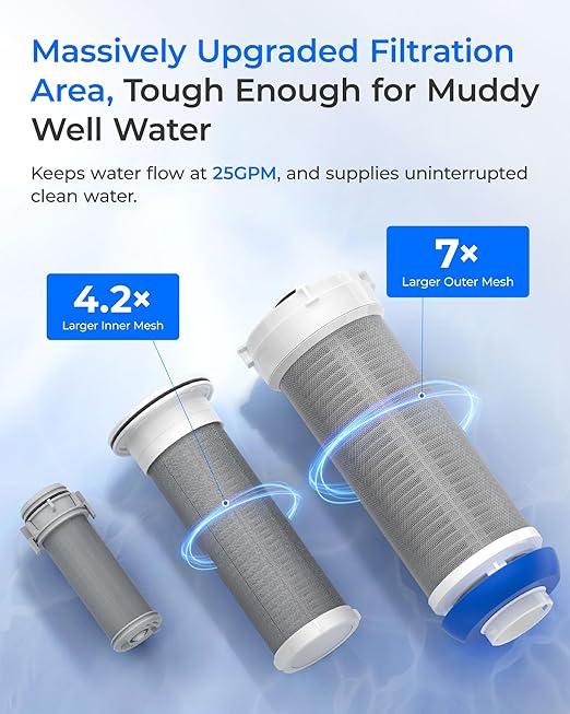 Waterdrop Mega Spin Down Sediment Filter, Upgraded Reusable Backwash Whole House Water Filter System for City/Well Water, 500 Micron+200 Micron,1" MNPT + 3/4“FNPT, BPA Free