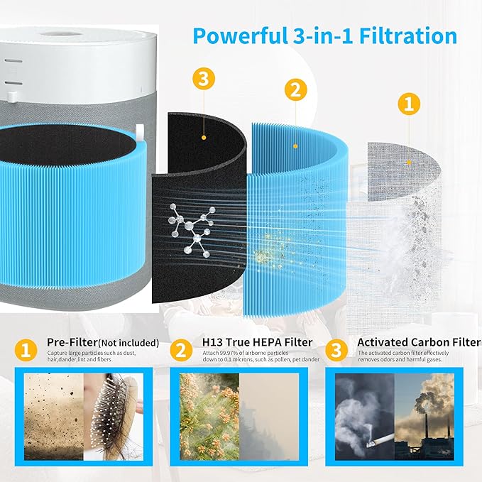 Blue Pure 211i Max AllergenBlock Replacement Filter Compatible with Blueair Blue Pure 211i Max Air Purifier, True H13 HEPA and Activated Carbon Filter, Compared Part #F2MAX, 2Pack