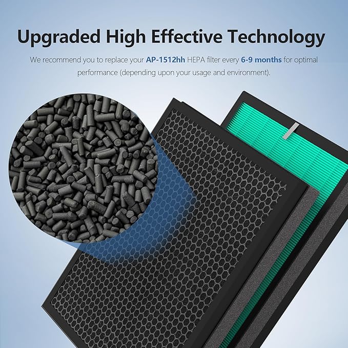 AP-1512HH/Airmega 200M Replacement Filter Set for Coway Airmega AP-1512HH and Airmega 200M Air Purifier, Max 2 Green HEPA and Enhanced Activated Carbon Filter Replacement, 2pack