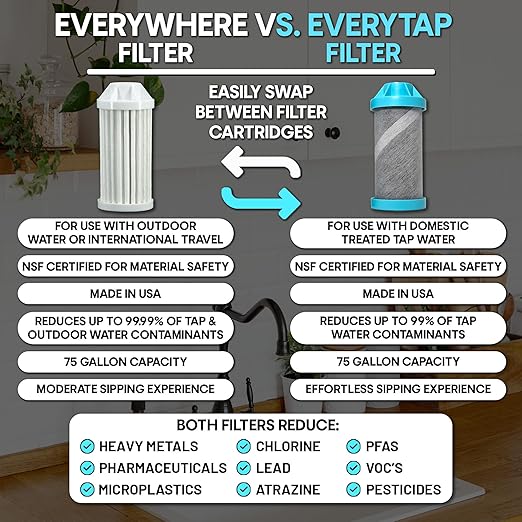 Epic Water Filters Nalgene OG Water Bottle with Filter, USA Made, BPA Free, Removes 99.99% Tap Water Contaminants, Forever Chemicals, Sailing One Life Art, 32 oz