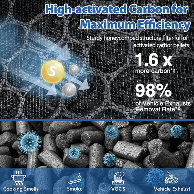 240 Toxin Absorber HEPA Replacement Filter Compatible with 240 Air Purifier, 3-in-1 HEPA Replacement with Activated Carbon Filter for 99.97% Air Pollutants, 240 HEPA Filters, 2 Pack, Green