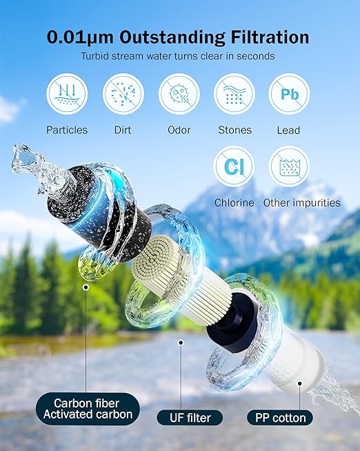 Frizzlife Electric Water Filter Camping, 0.01μm Ultrafiltration Portable Water Filter, Rechargeable Water Purifier for Camping, Survival, Backpacking, Hiking & Emergency, EF1200