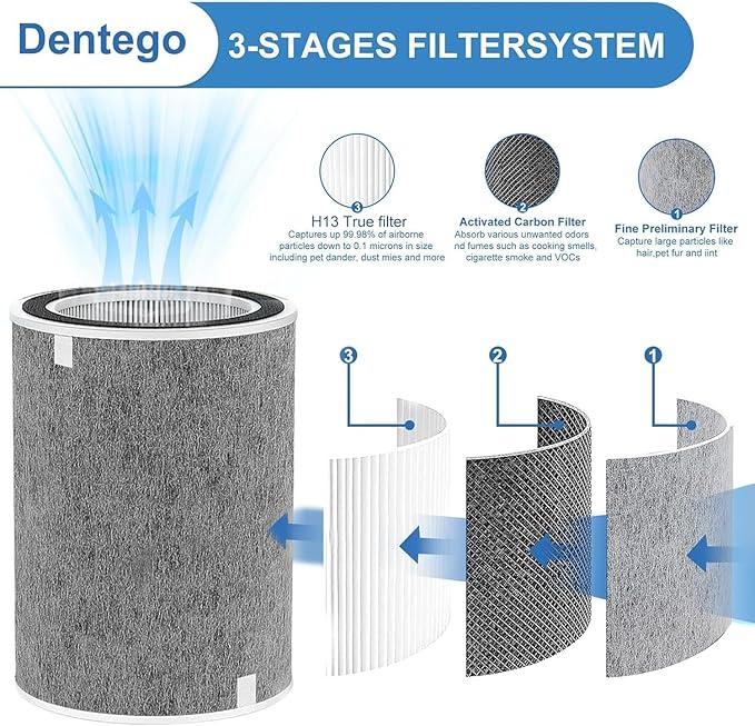 2 Pack HP302 HP201 Filter Replacement Compatible with Shark HP302 HP301 HP201 HP202 HP200 AP1000 HP232 HC501 502 Filter MAX Clean Sense iq Air Puri-fier filter，Part #HE2FKBAS, HE2FKBASMB