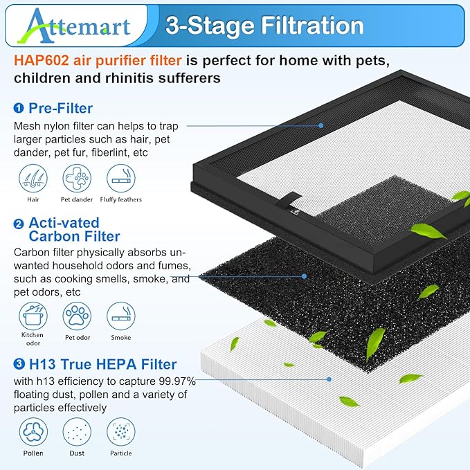 HAP602 Replacement Filters for ECOSELF HAP602 HAP602WF Air Purifier, 3-in-1 Filtration of Pre-Filter & Carbon Filter Replacement, 2 Pack