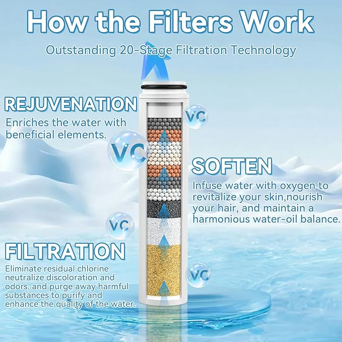 8Pcs Replacement Handheld Shower Head Filters, Compatible with Cobbe Handheld Shower Head, Hard Water Softens Beads - Removes Chlorine - Reduces Itchy - Dry Skin.