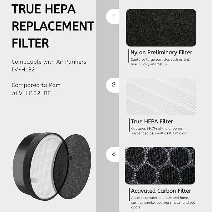 Nispira LV-H132 True HEPA Air Filter with Carbon Pre Filter Replacement Compatible with Air Purifiers LV-H132. Compared to Part LV-H132-RF - 7.5” x 2.4” x 7.5” (4 Pack)