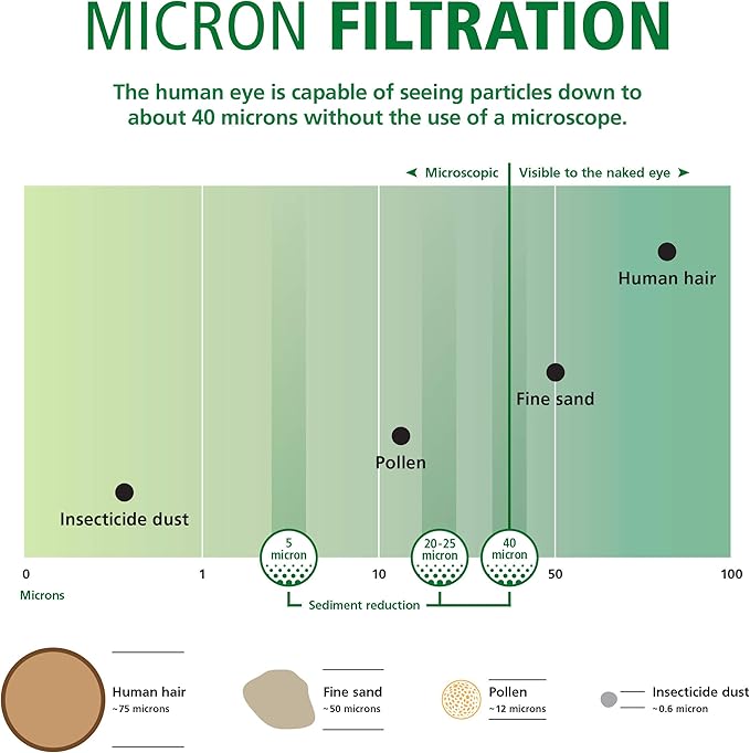 AO Smith 2.5"x10" 5 Micron Sediment Water Filter Replacement Cartridge - 2 Pack - For Whole House Filtration Systems - AO-WH-PREV-R2