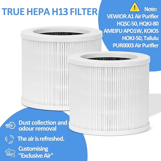 A1 Replacement Filter Compatible with VEWIOR A1, HQSC-50, HQKJ-80, AMEIFU AP01W, KOIOS HQKJ-50 Air Purifier, 3-IN-1 H13 True HEPA Filter Activated Carbon Filter, 2 Pack