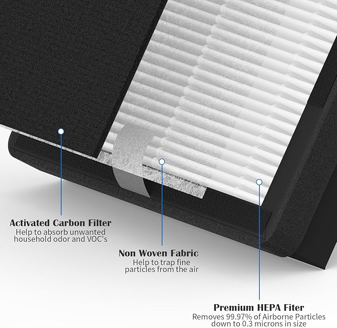 2 Packs IAF-H-100C Replacement Filter C Compatiable with Idylis IAP-10-280, IAP-10-200 Air Cleaner Purifier, 2 Pack Premium Filters & 2 Activated Carbon Pre-Filters