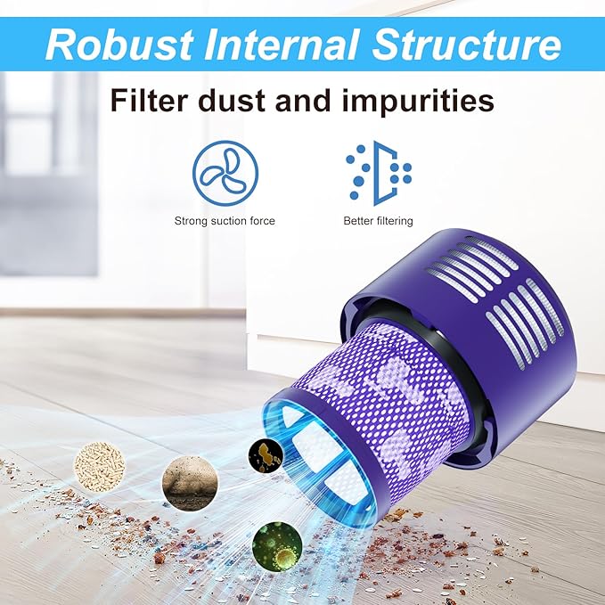 Vacuum Filter Replacement Parts Compatible with Dyson Cyclone V10 Series: V10 Total Clean, V10 Absolute, V10 Animal, V10 Motorhead, SV12 Vacuums. Compatible with Part Number 969082-01 (V10-2 Pack).