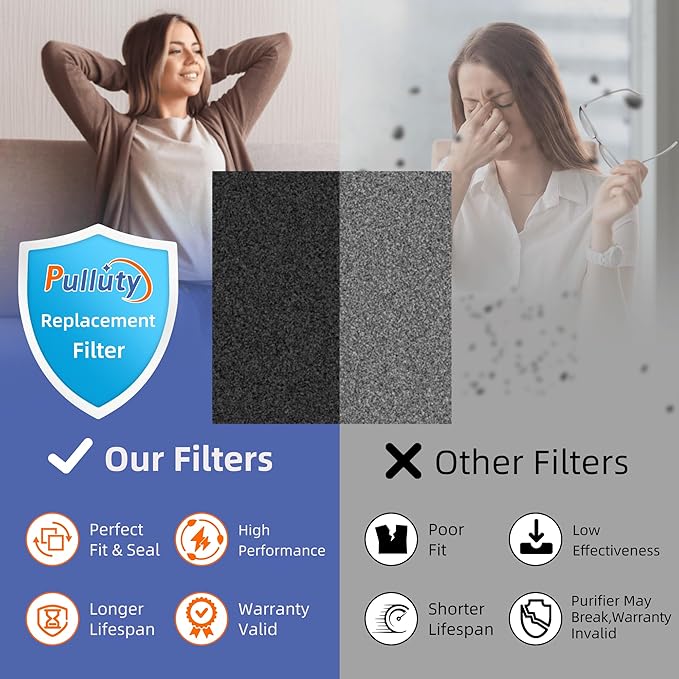 115115 HEPA Pet Allergy Replacement Filter A for Winix Plasmawave Air Purifier C535 5300 5300-2 6300 6300-2 P300 AM90 C909 9800,2 x True HEPA Size 21 Filters + 8 x Carbon Pre-Filters