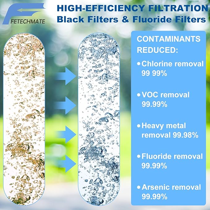 Black Activated Carbon Water Filter Elements & Fluoride Filters for Gravity Water Filtration System with UF-membrane Certified Water Filter Replacement, Pack of 4