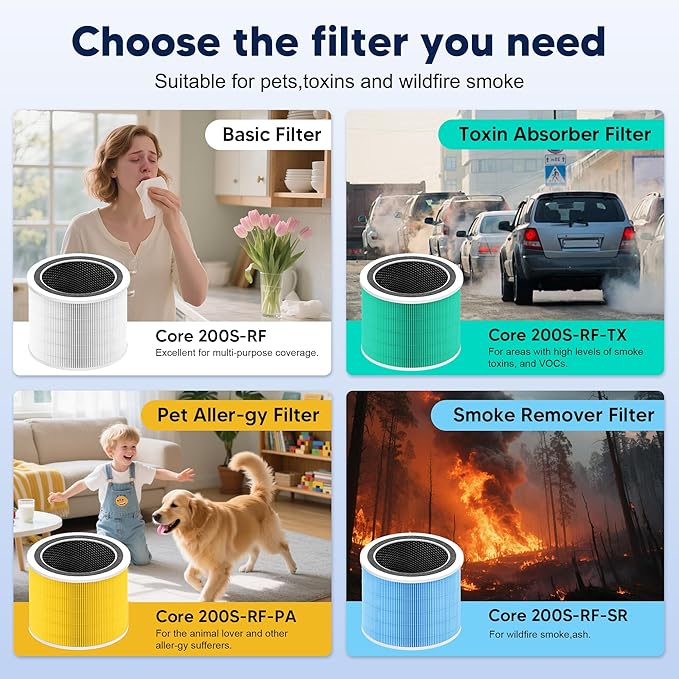 Core 200S Pet Care Replacement Filter Compatible with LEVOIT Core 200S and LEVOIT Core 200S-P Smart WiFi Air Purifier, 3-in-1 H13 True HEPA Activated Carbon Filter, Core 200S-RF-PA, Yellow, 3 Pack