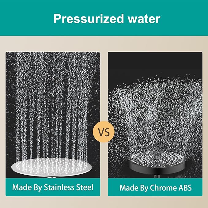 All Metal Rain Shower Head - Heavy Duty Stainless Steel, Easy Install, High Water Flow, Ultra-Thin Modern Design for Bathroom (Chrome, 10)