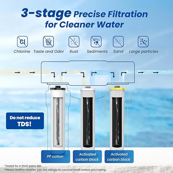 Waterspecialist WS851 Replacement for Aquasana® AQ-5300+R Under Sink Water Filter, Aquasana® Filter Replacement, 800 Gallons, Reduce 99% of Chlorine, Taste and Odor, 3 Filters