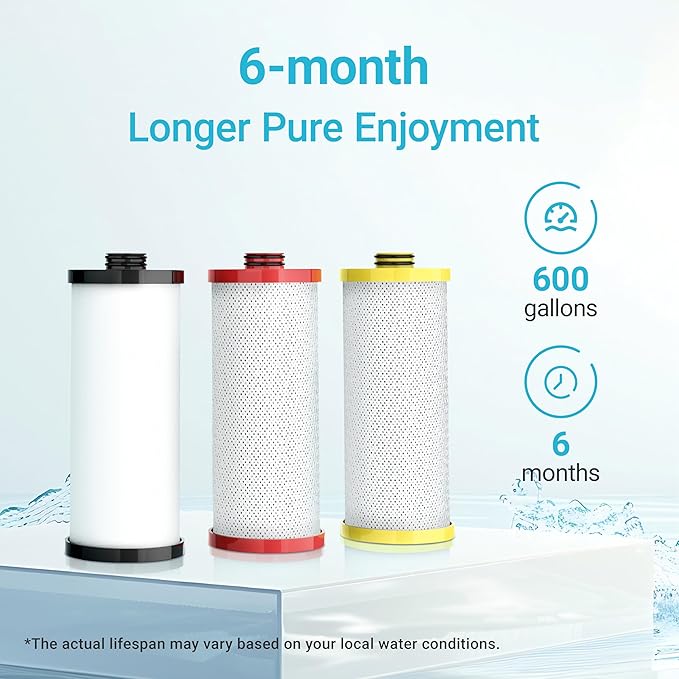 AQUA CREST WF52 Replacement for Aquasana® Under Sink Water Filter AQ-5300R, Aquasana® Filter Replacement, 600 Gallons, Pure, Tasty Water, 3 Count