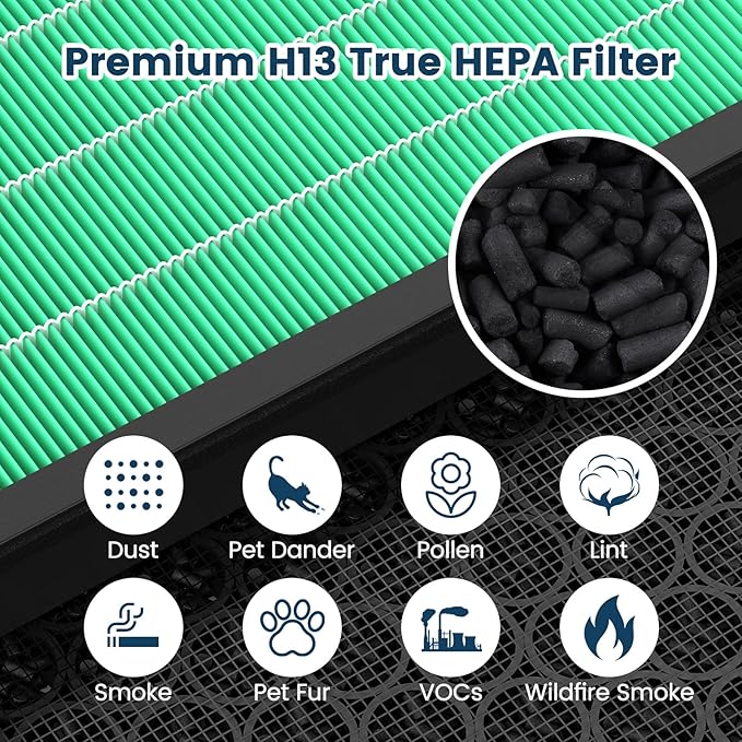 Vital 200S-P Toxin Absorber Replacement Filter for LEVOIT Vital 200S Vital 200S-P Air Purifier, H13 True HEPA and Activated Carbon 200S Filter, Vital 200S-RF-TX (LRF-V201-GUS), 2 Pack Green