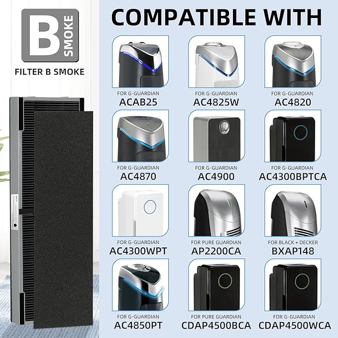 APPLIANCEMATES FLT4825 Filter B Smoke Clear HEPA Replacement for Germ Guardian AC4825 AC4300 AC4800 AC4900 AC4850,4 True HEPA Filters & 8 Activated Carbon Pre-Filters,FLT4825SM,Gray